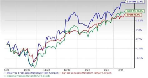 fabricated metal products stocks|3 Metal Fabrication Stocks to Watch in a Promising Industry.